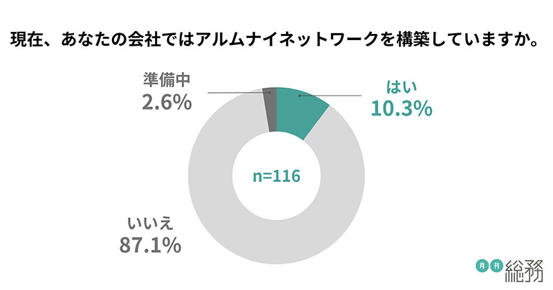 グラフ2