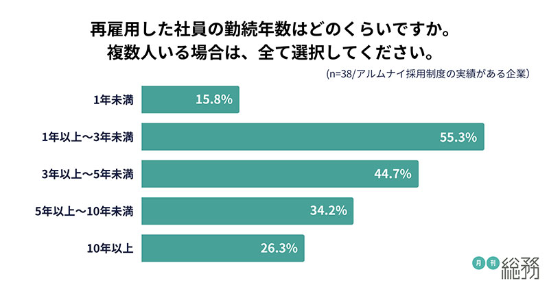 グラフ７