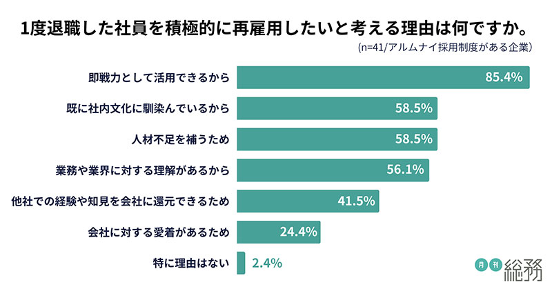 グラフ6