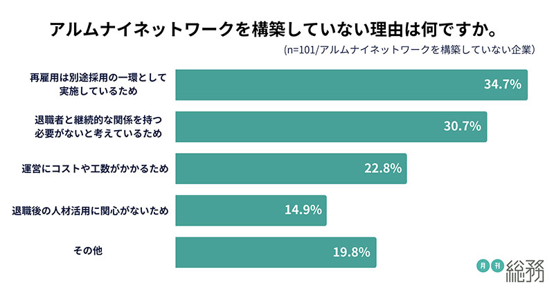 グラフ4