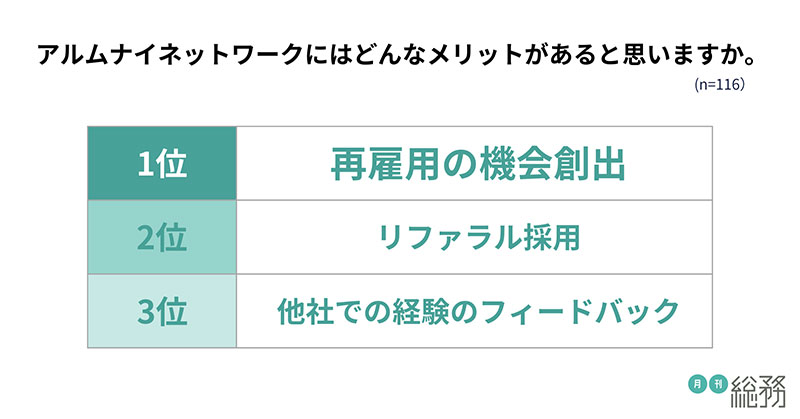 グラフ3