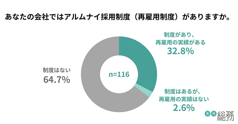 グラフ5