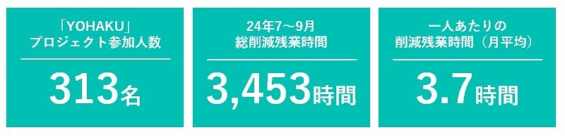 残業削減実績