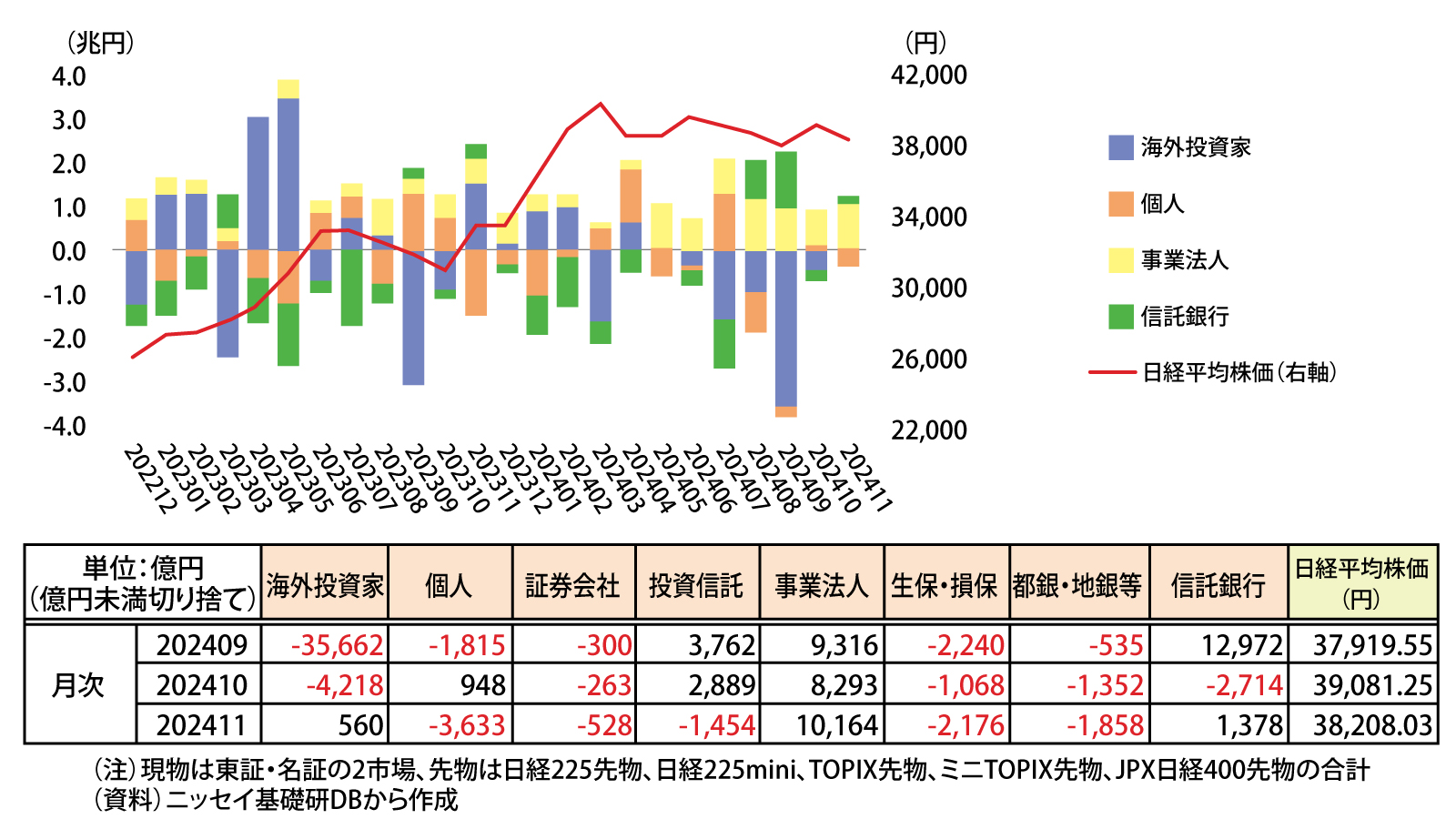 株価は高ければ良い」の認識は危険！ 新NISA時代にIR活動の効果を上げるポイントとは | 月刊総務オンライン
