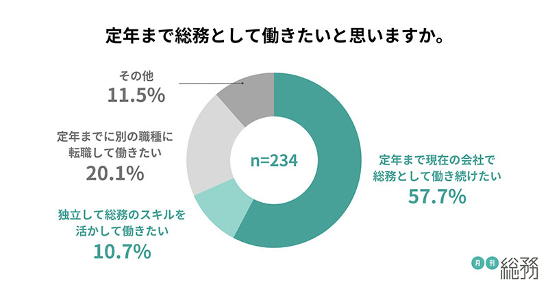 グラフ12