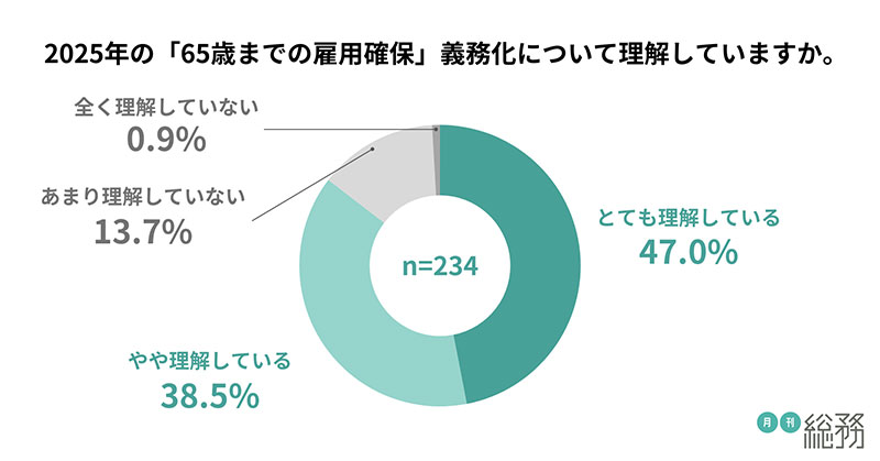 グラフ5