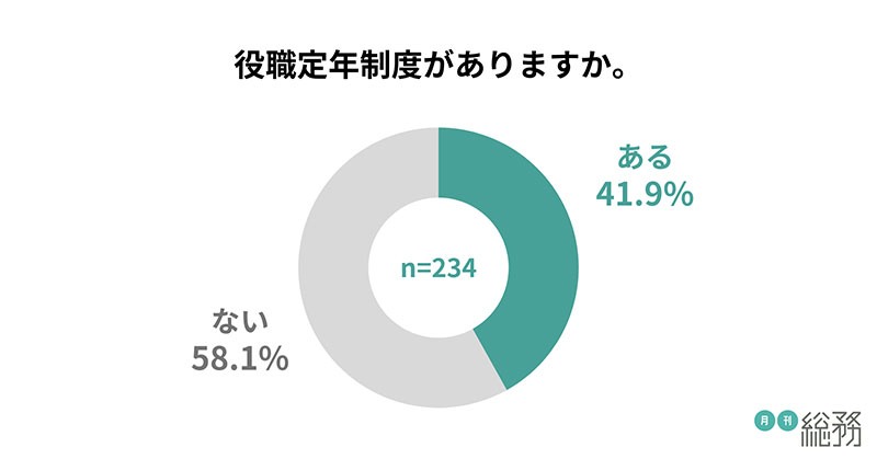 グラフ3