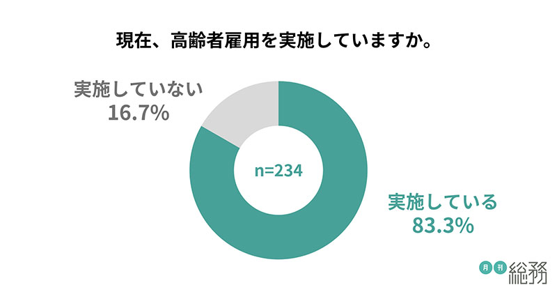 グラフ1