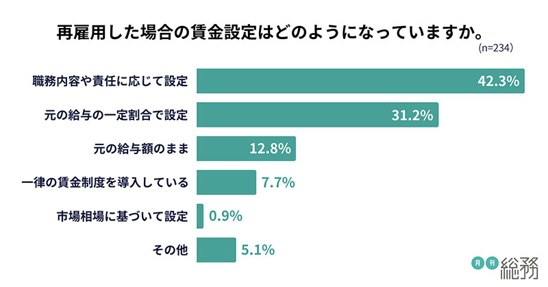 グラフ4