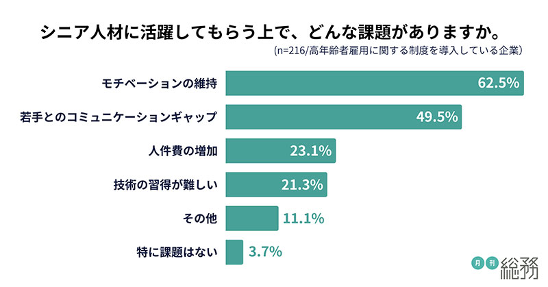 グラフ8