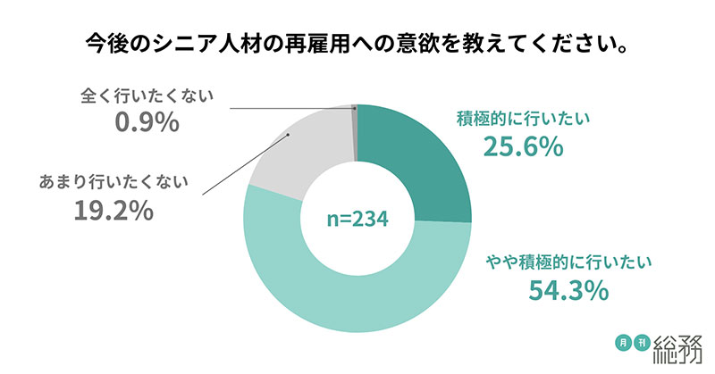グラフ10