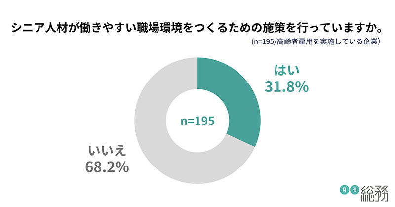 グラフ9