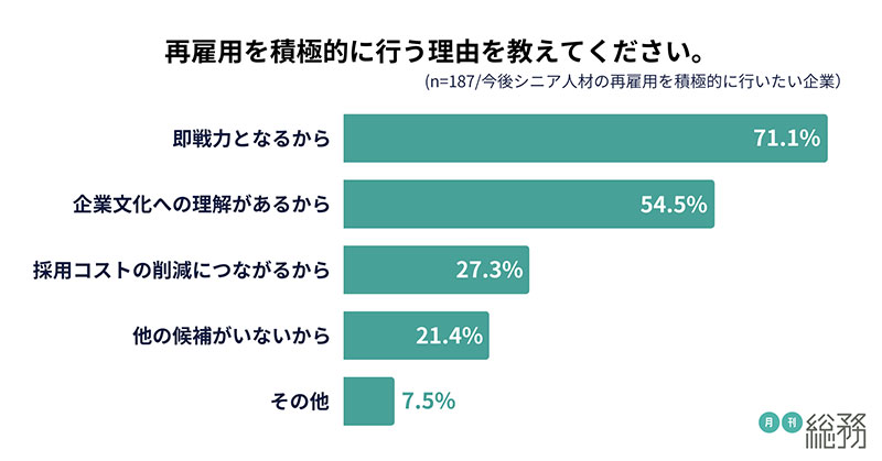グラフ11