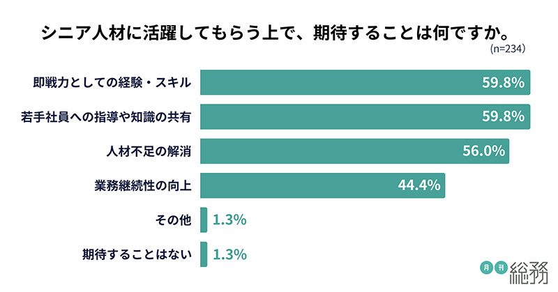 グラフ7