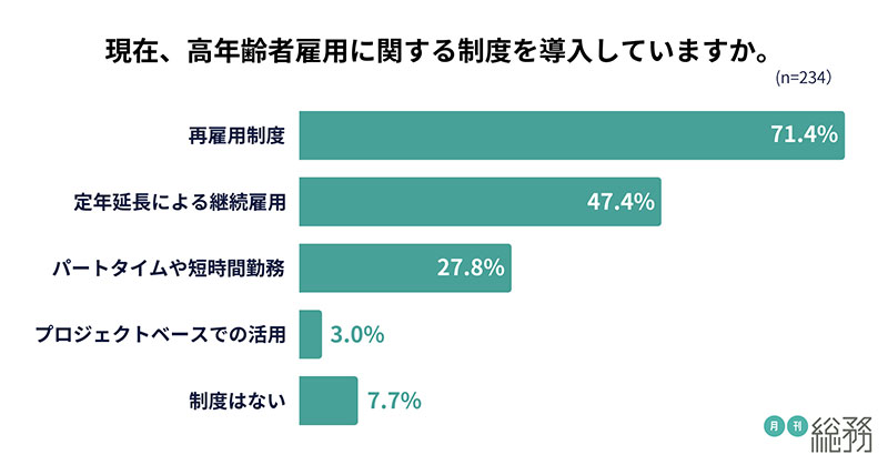 グラフ2