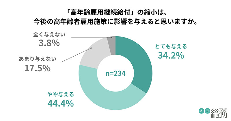 グラフ6