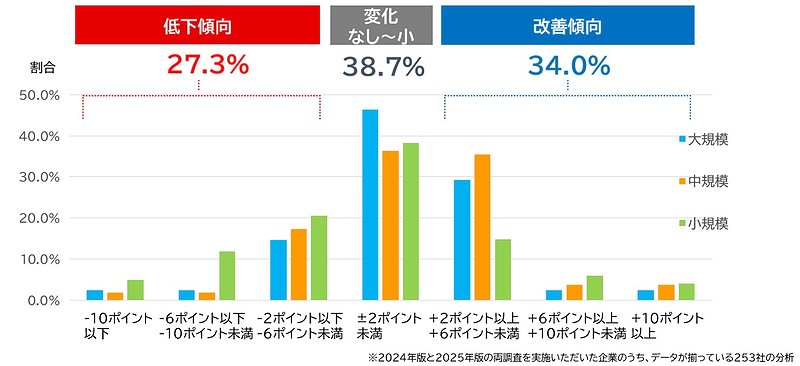 GPTW Japan「働きがいのある会社」調査