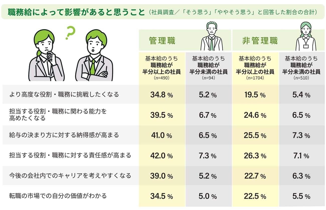 職務 給 制度 と は