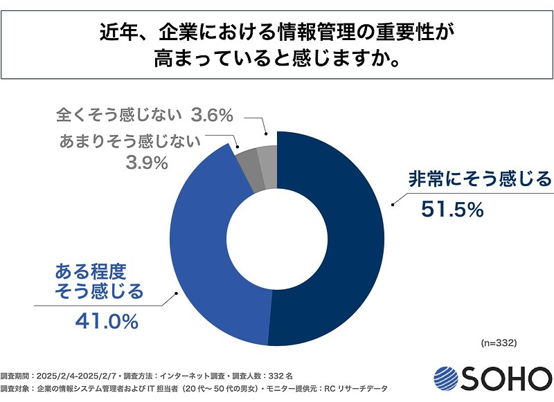 情報処理の重要性について