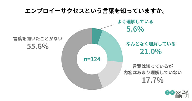 グラフ1