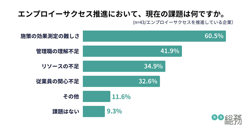 グラフ6