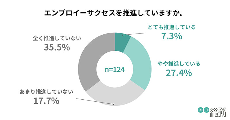 グラフ3