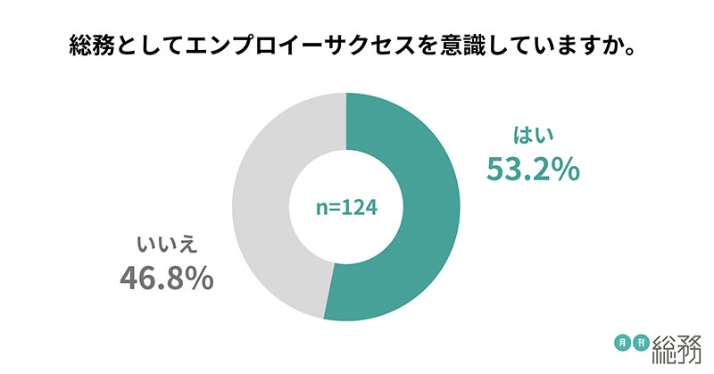 グラフ2