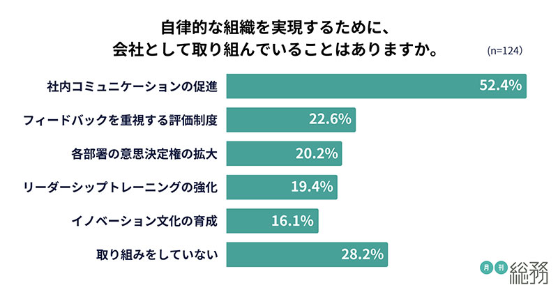 グラフ9