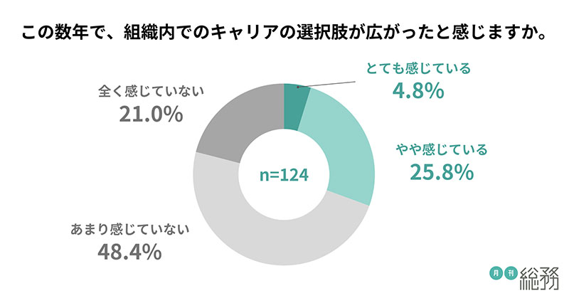 グラフ8