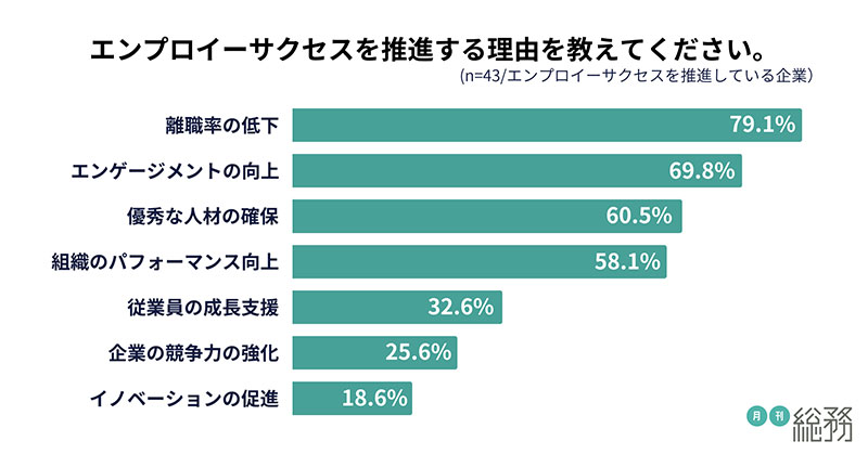グラフ4