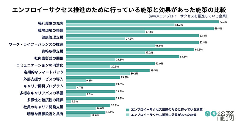 グラフ5