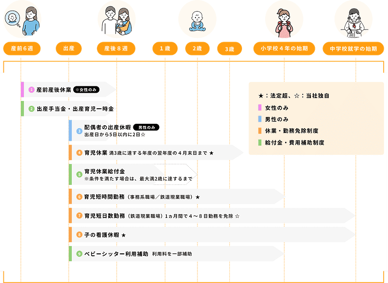 名古屋鉄道の両立支援