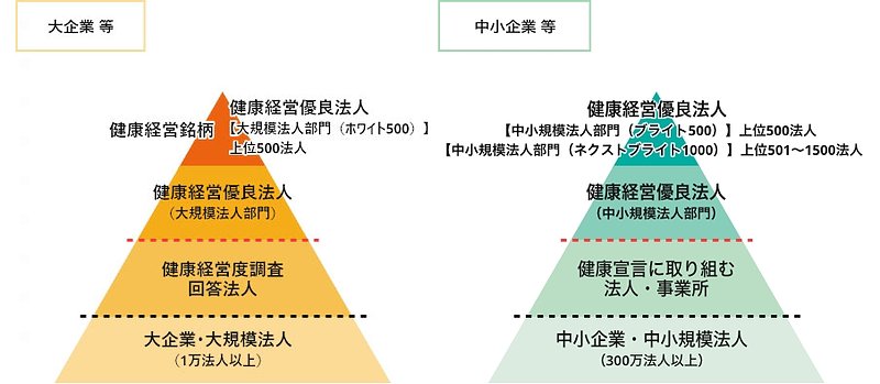 健康経営銘柄・健康経営優良法人
