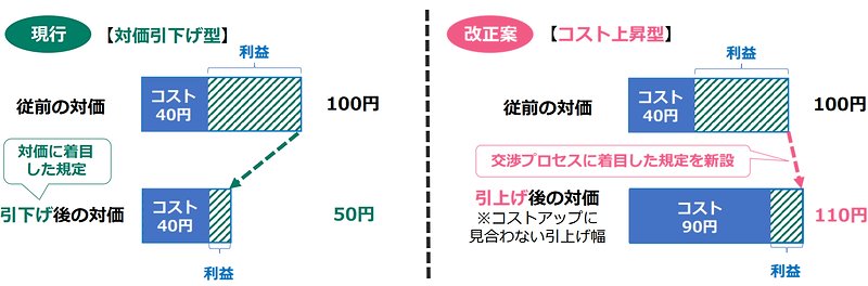 協議を適切に行わない大金額の決定の禁止