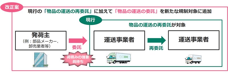 政府、下請法改正案を閣議決定 支払い遅れや不当な減額要求などの「下請けいじめ」を防ぐ目的 | 月刊総務オンライン