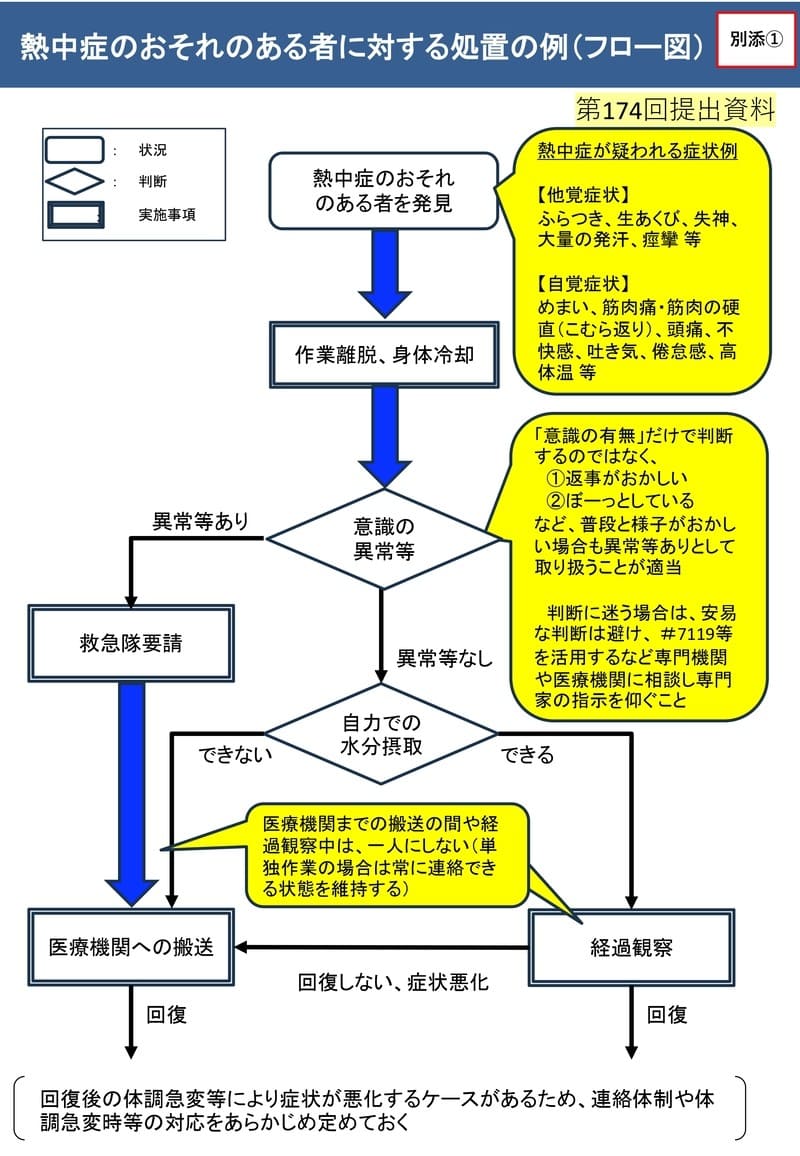 職場での熱中症対策を罰則付きで義務化、6月に施行 初期症状の放置