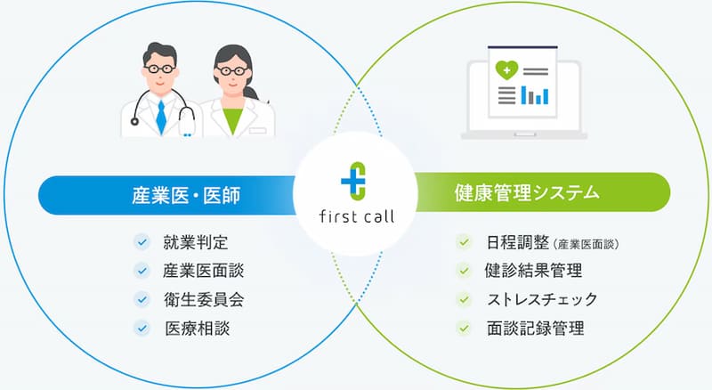 「first call」の提供サービス