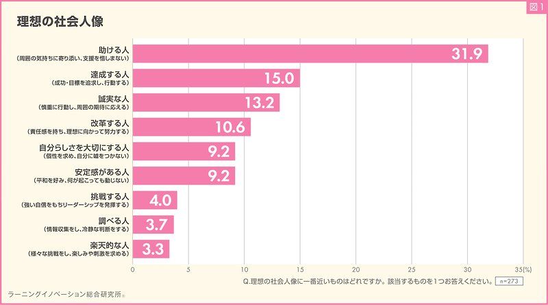 理想の社会人像