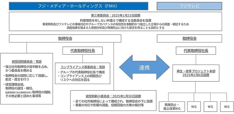 グループにおけるこれまでのガバナンス体制（FMH資料）