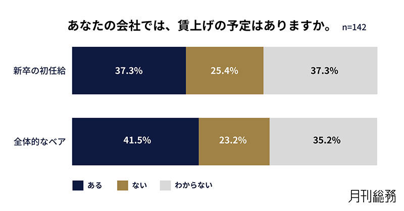 グラフ7