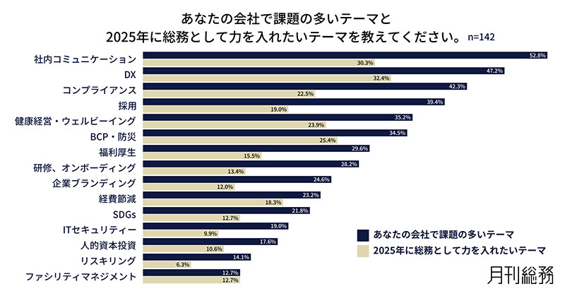 グラフ2
