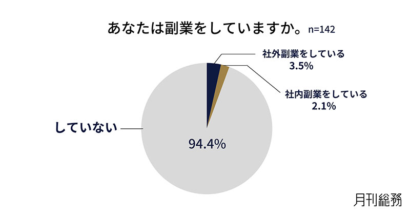 グラフ8