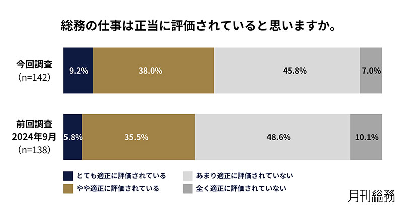 グラフ3