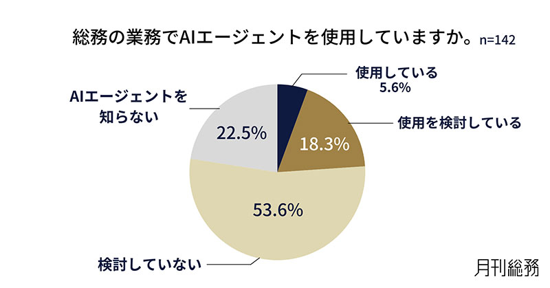 グラフ6
