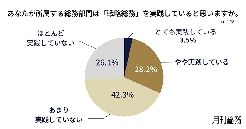 グラフ1