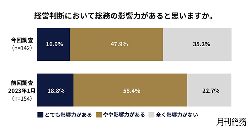 グラフ4