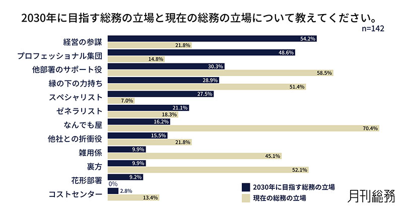 グラフ5