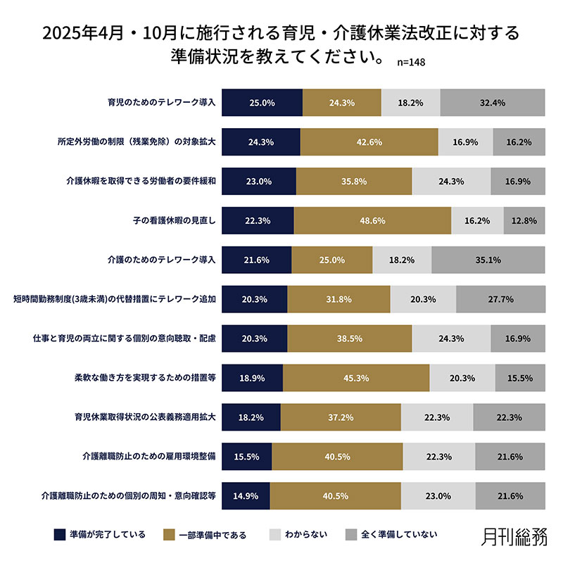 グラフ13