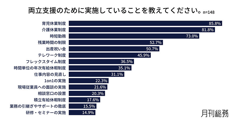 グラフ4