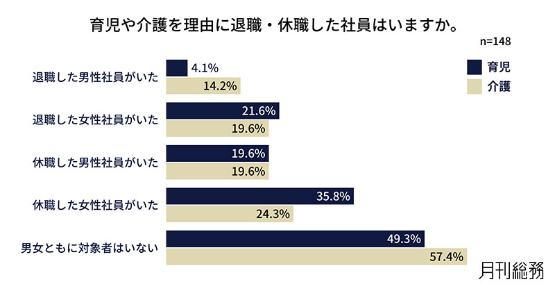 グラフ2